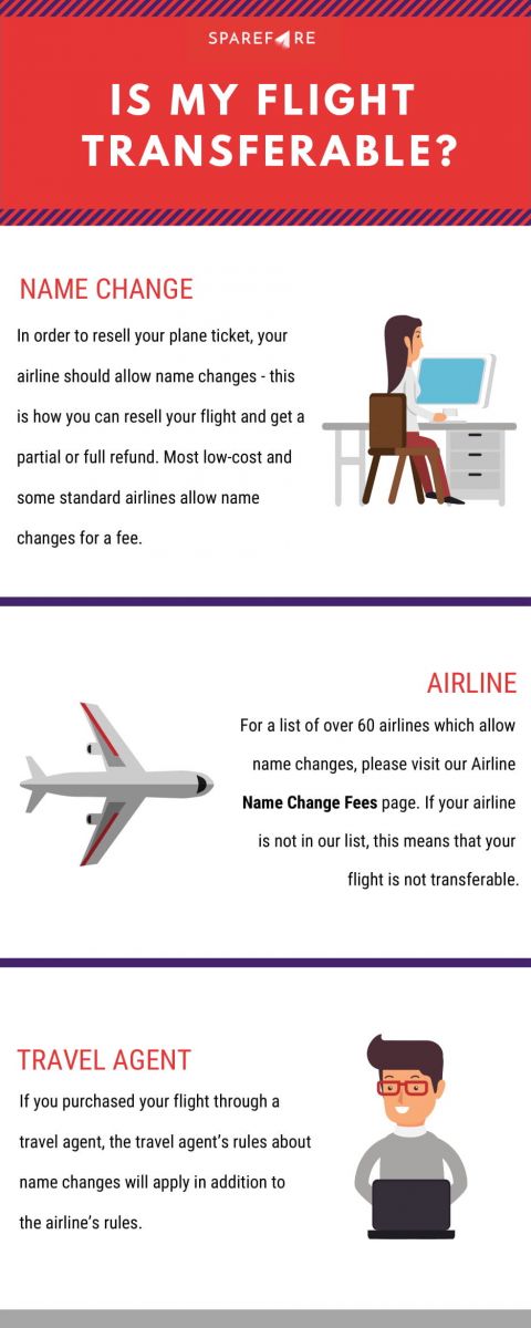 Are all tickets non-transferable?